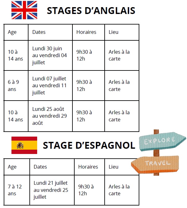 Tableau ages stages été 2025